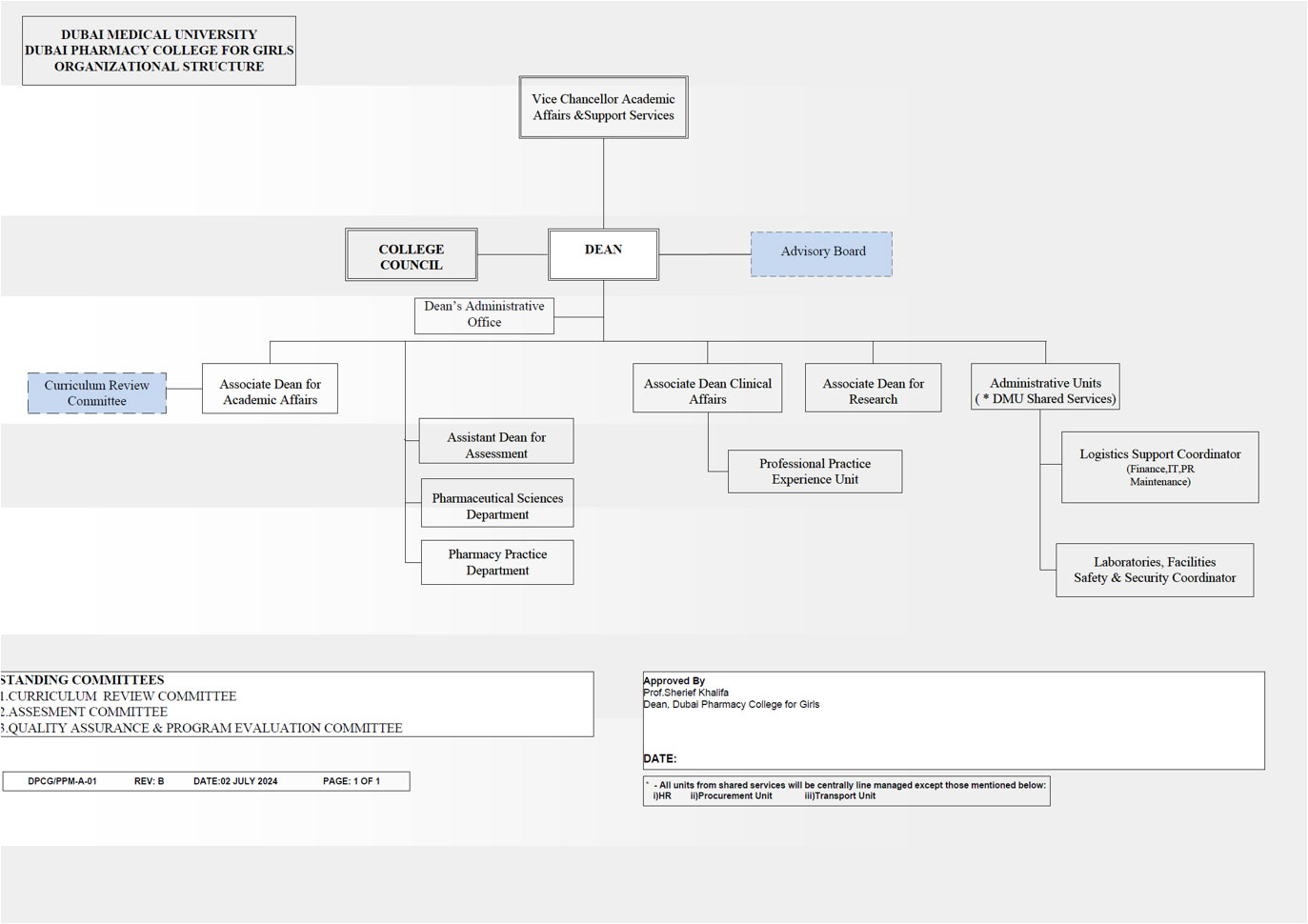 Organizational Chart